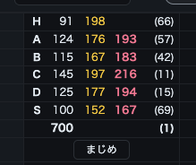 能力値の欄